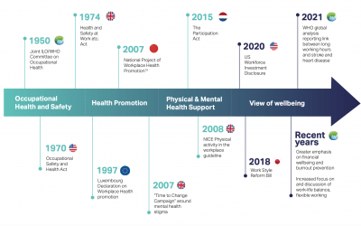 [REPORT] Embedding a culture of health and wellbeing